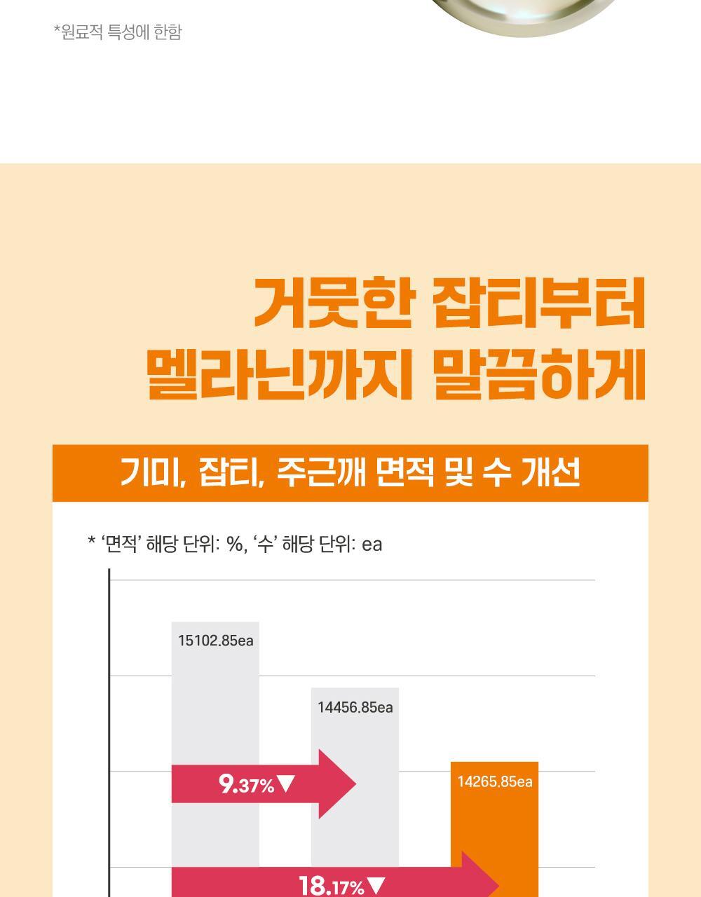韩国精选商品