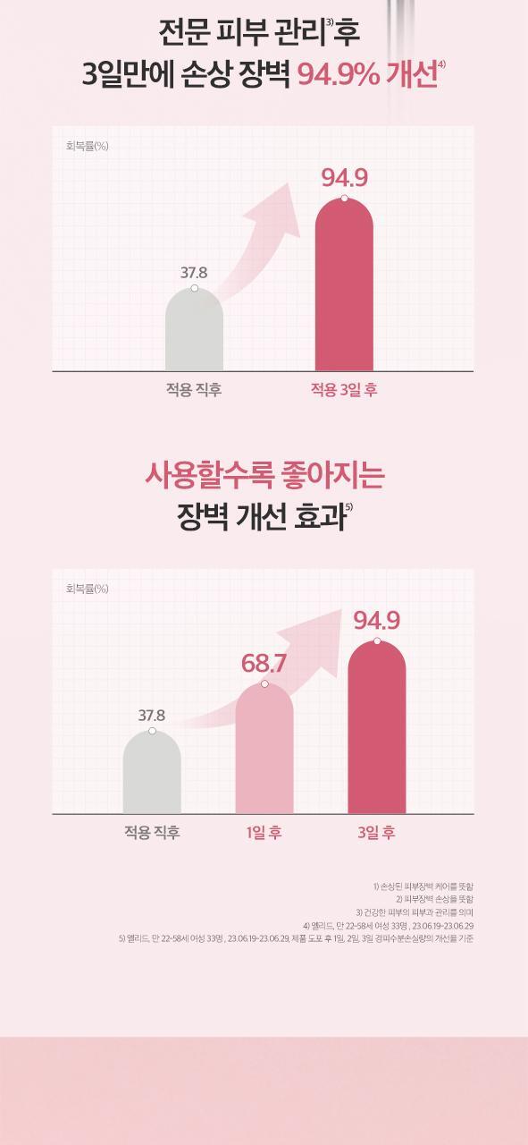 韩国精选商品