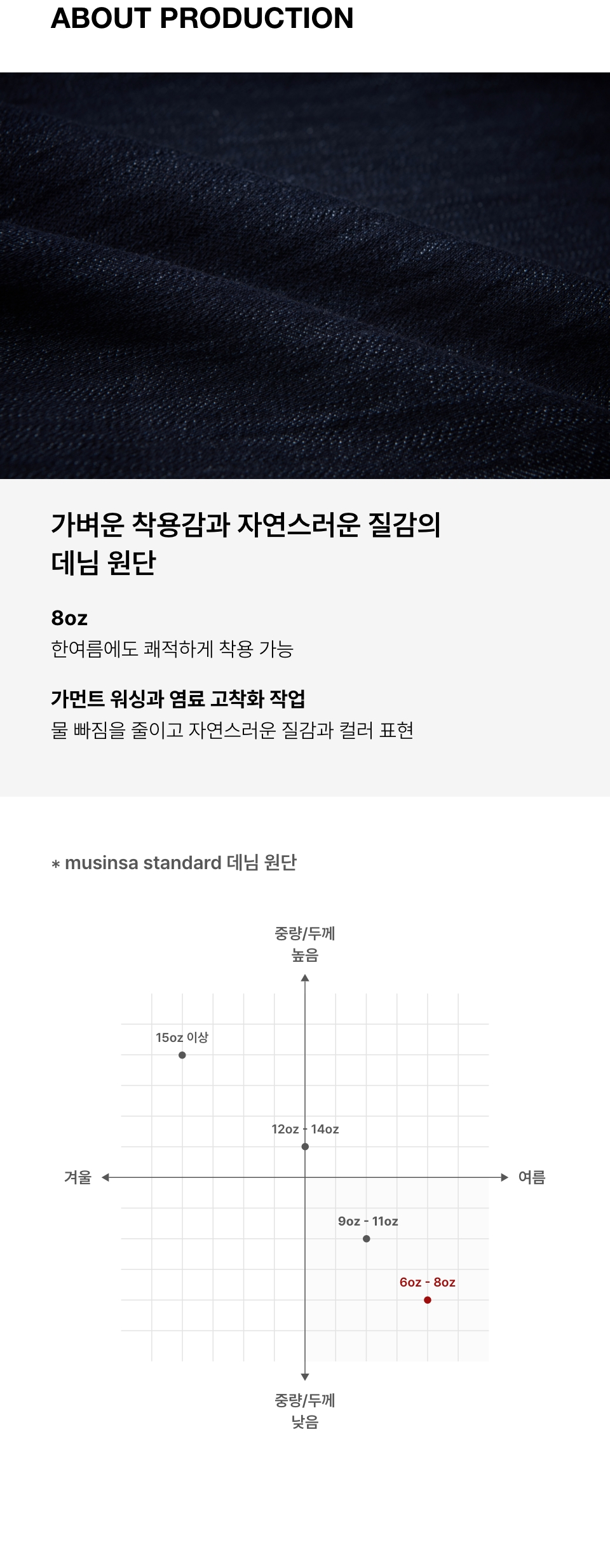 韩国精选商品