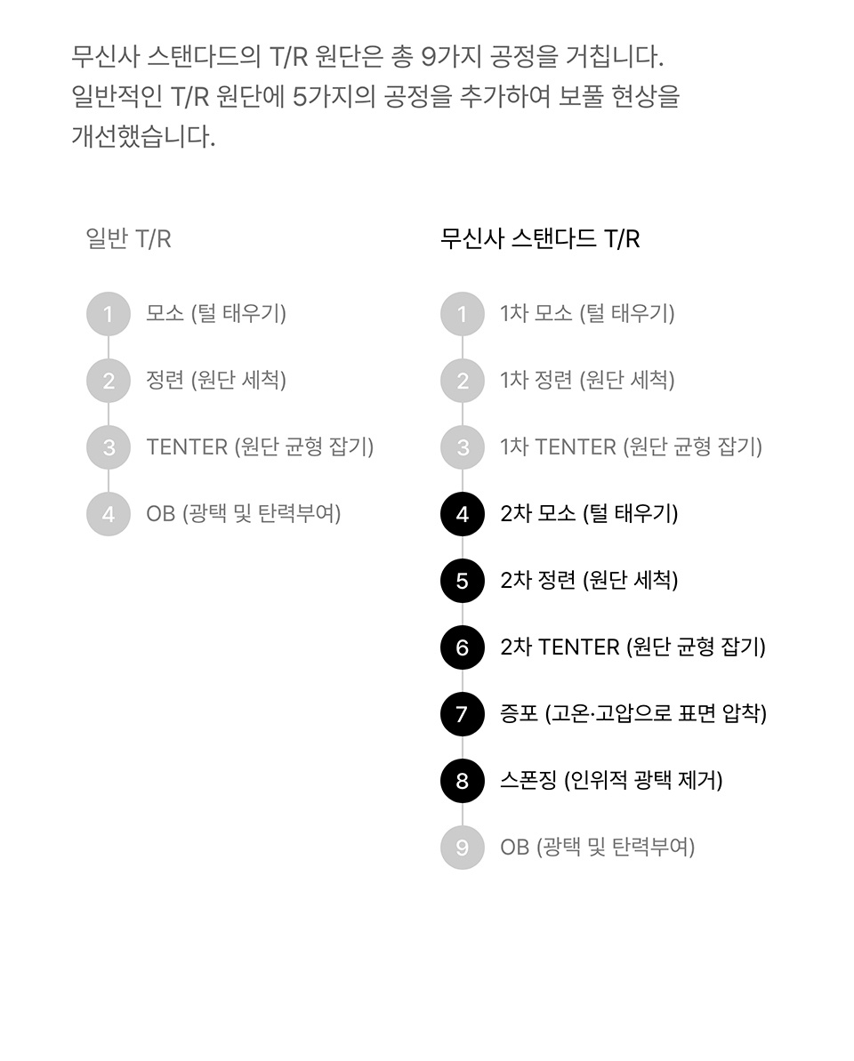 韩国精选商品