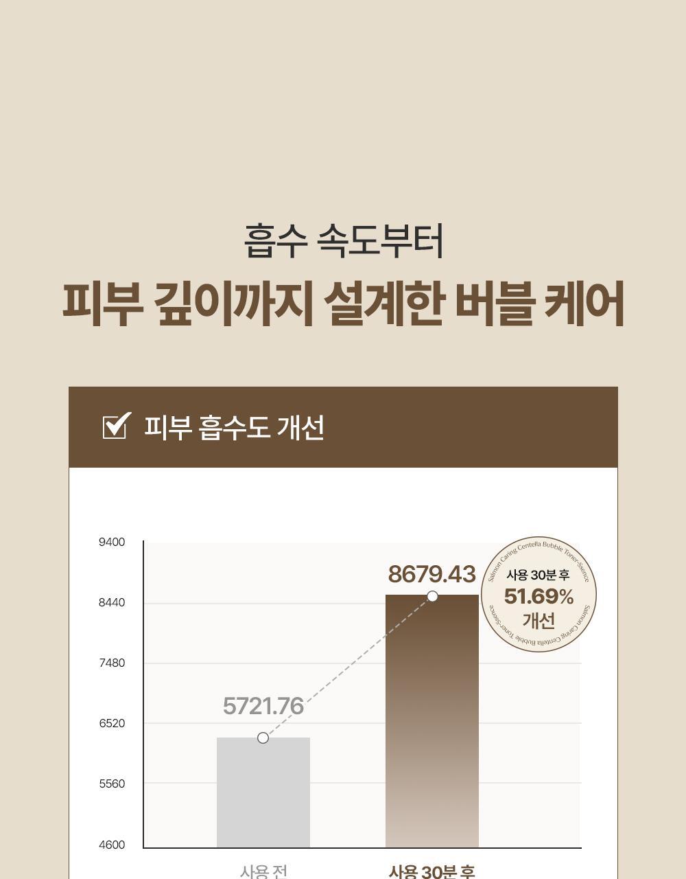 韩国精选商品